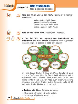 Lektion 2. Meine Familie
MEIN STAMMBAUM
Моє родинне дерево
Stunde 15.
1 Höre den Reim und sprich nach. Прослухай і повтори
римування.
Meine Mutter heißt Irene,
meine Oma heißt Marlene.
Meine Schwester heißt Sofie,
meine Freundin heißt Marie.
2 Höre zu und sprich nach. Прослухай і повтори.
3 a) Lies den Text und ergänze den Stammbaum im
Arbeitsbuch mit den Namen. Прочитай текст і доповни
іменами родинне дерево в робочому зошиті.
Christian Simone
Lara Klaus
Julia
Florian Laura
Ich heiße Laura. Ich bin 7 Jahre alt. Meine Familie ist groß.
Ich habe Großeltern. Mein Großvater heißt Christian, meine
Großmutter heißt Simone. Mein Vater heißt Klaus und
meine Mutter heißt Lara. Ich habe auch Geschwister: eine
Schwester und einen Bruder. Meine Schwester Julia ist 17
und mein Bruder Florian ist 12 Jahre alt.
b) Ergänze die Sätze. Доповни речення.
1) Klaus sagt: «Christian ist mein Vater.»
2) Laura sagt: «Florian ist mein … .»
1
2
3
Lektion 2
Lektion 2
Lektion 2
Lektion 2
28
 