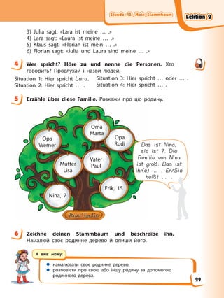 Stunde 15. Mein Stammbaum
Stunde 15. Mein Stammbaum
Stunde 15. Mein Stammbaum
Stunde 15. Mein Stammbaum
Я вже можу:
 намалювати своє родинне дерево;
 розповісти про свою або іншу родину за допомогою
родинного дерева.
3) Julia sagt: «Lara ist meine … .»
4) Lara sagt: «Laura ist meine … .»
5) Klaus sagt: «Florian ist mein … .»
6) Florian sagt: «Julia und Laura sind meine … .»
4 Wer spricht? Höre zu und nenne die Personen. Хто
говорить? Прослухай і назви людей.
Situation 1: Hier spricht Lara.
Situation 2: Hier spricht … .
Situation 3: Hier spricht … oder … .
Situation 4: Hier spricht … .
5 Erzähle über diese Familie. Розкажи про цю родину.
Das ist Nina,
sie ist 7. Die
Familie von Nina
ist groß. Das ist
ihr(e) … . Er/Sie
heißt … .
Opa
Werner
Oma
Marta
Opa
Rudi
Vater
Paul
Mutter
Lisa
Nina, 7
Erik, 15
6 Zeichne deinen Stammbaum und beschreibe ihn.
Намалюй своє родинне дерево й опиши його.
4
5
6
Lektion 2
Lektion 2
Lektion 2
Lektion 2
29
 