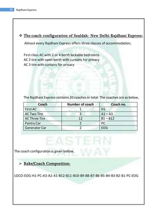 29 Rajdhani Express
 The coach configuration of Sealdah- New Delhi Rajdhani Express:
Almost every Rajdhani Express offers three classes of accommodation,
First class AC with 2 or 4 berth lockable bedrooms
AC 2 tire with open berth with curtains for privacy
AC 3 tire with curtains for privacy
The Rajdhani Express contains 20 coaches in total. The coaches are as below,
Coach Number of coach Coach no.
FirstAC 1 H1
AC Two Tire 3 A1 – A3
AC Three Tire 12 B1 – B12
Pantry Car 2 PC
Generator Car 2 EOG
The coach configuration is given bellow,
 Rake/Coach Composition:
LOCO-EOG-H1-PC-A3-A2-A1-B12-B11-B10-B9-B8-B7-B6-B5-B4-B3-B2-B1-PC-EOG
 