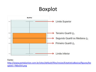 Boxplot
Fonte:
http://www.portalaction.com.br/sites/default/files/resize/EstatisticaBasica/figuras/bo
xplot1-700x354.png
 