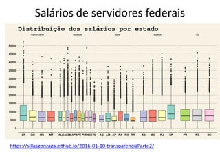 Salários de servidores federais
https://sillasgonzaga.github.io/2016-01-10-transparenciaParte2/
 