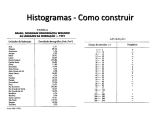 Histogramas - Como construir
 