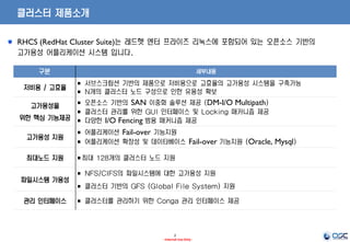 2
- Internal Use Only -
RHCS (RedHat Cluster Suite)는 레드햇 엔터 프라이즈 리눅스에 포함되어 있는 오픈소스 기반의
고가용성 어플리케이션 시스템 입니다.
클러스터 제품소개
구분 세부내용
저비용 / 고효율
 서브스크립션 기반의 제품으로 저비용으로 고효율의 고가용성 시스템을 구축가능
 N개의 클러스터 노드 구성으로 인한 유용성 확보
고가용성을
위한 핵심 기능제공
 오픈소스 기반의 SAN 이중화 솔루션 제공 (DM-I/O Multipath)
 클러스터 관리를 위한 GUI 인터페이스 및 Locking 매카니즘 제공
 다양한 I/O Fencing 범용 매커니즘 제공
고가용성 지원
 어플리케이션 Fail-over 기능지원
 어플리케이션 확장성 및 데이타베이스 Fail-over 기능지원 (Oracle, Mysql)
최대노드 지원  최대 128개의 클러스터 노드 지원
파일시스템 가용성
 NFS/CIFS의 파일시스템에 대한 고가용성 지원
 클러스터 기반의 GFS (Global File System) 지원
관리 인터페이스  클러스터를 관리하기 위한 Conga 관리 인터페이스 제공
 