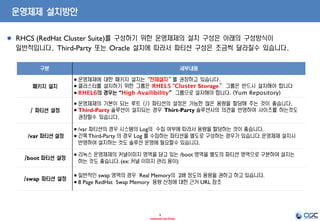 3
- Internal Use Only -
운영체제 설치방안
RHCS (RedHat Cluster Suite)를 구성하기 위한 운영체제의 설치 구성은 아래의 구성방식이
일반적입니다. Third-Party 또는 Oracle 설치에 따라서 파티션 구성은 조금씩 달라질수 있습니다.
구분 세부내용
패키지 설치
 운영체제에 대한 패키지 설치는“전체설치”를 권장하고 있습니다.
 클러스터를 설치하기 위한 그룹은 RHEL5 “Cluster Storage” 그룹은 반드시 설치해야 합니다
 RHEL6의 경우는 “High Availibility” 그룹으로 설치해야 합니다. (Yum Repository)
/ 파티션 설정
 운영체제의 기본이 되는 루트 (/) 파티션의 설정은 가능한 많은 용량을 할당해 주는 것이 좋습니다.
 Third-Party 솔루션이 설치되는 경우 Thirt-Party 솔루션사의 의견을 반영하여 사이즈를 하는것도
권장할수 있습니다.
/var 파티션 설정
 /var 파티션의 경우 시스템의 Log의 수집 여부에 따라서 용량을 할당하는 것이 좋습니다.
 간혹Third-Party 의 경우 Log 를 수집하는 파티션을 별도로 구성하는 경우가 있습니다. 운영체제 설치시
반영하여 설치하는 것도 솔루션 운영에 필요할수 있습니다.
/boot 파티션 설정
 리눅스 운영체제의 커널이미지 영역을 담고 있는 /boot 영역을 별도의 파티션 영역으로 구분하여 설치는
하는 것도 좋습니다. (ex: 커널 이미지 관리 용이)
/swap 파티션 설정
 일반적인 swap 영역의 경우 Real Memory의 2배 정도의 용량을 권하고 하고 있습니다.
 8 Page RedHat Swap Memory 용량 산정에 대한 근거 URL 참조
 