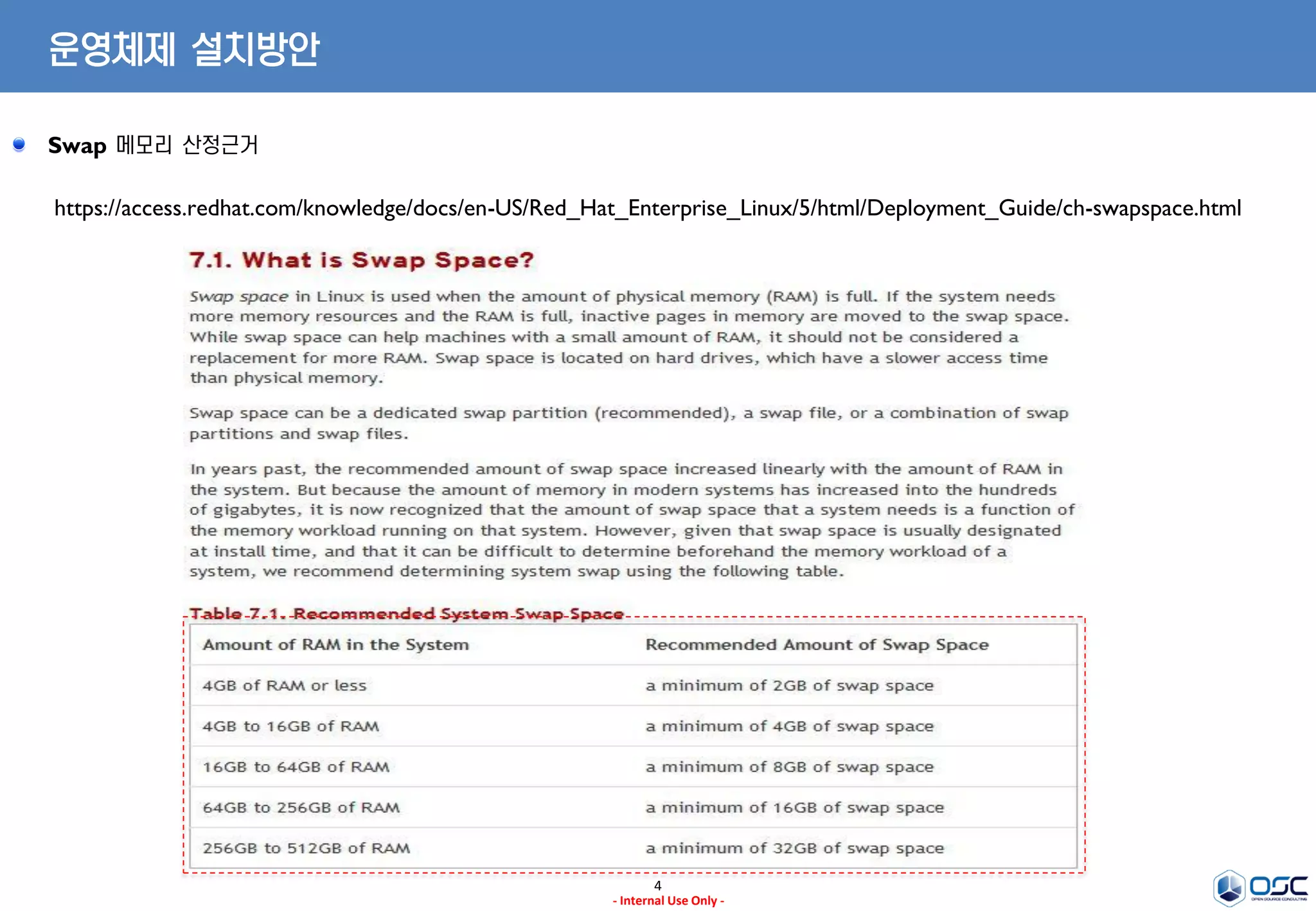 4
- Internal Use Only -
운영체제 설치방안
Swap 메모리 산정근거
https://access.redhat.com/knowledge/docs/en-US/Red_Hat_Enterprise_Linux/5/html/Deployment_Guide/ch-swapspace.html
 