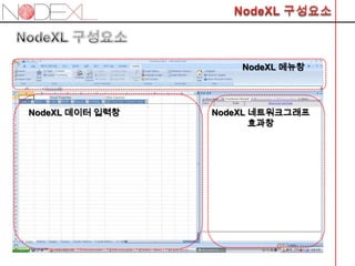 NodeXL 메뉴창




NodeXL 데이터 입력창   NodeXL 네트워크그래프
                        효과창
 