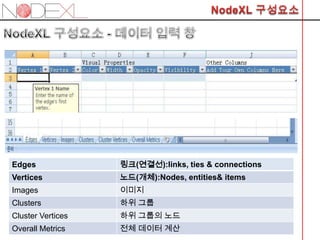 Edges              링크(연결선):links, ties & connections
Vertices           노드(개체):Nodes, entities& items
Images             이미지
Clusters           하위 그룹
Cluster Vertices   하위 그룹의 노드
Overall Metrics    전체 데이터 계산
 