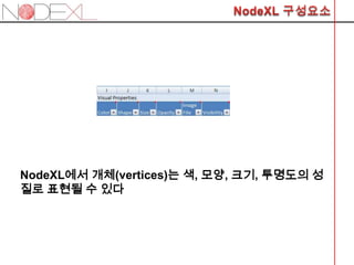NodeXL에서 개체(vertices)는 색, 모양, 크기, 투명도의 성
질로 표현될 수 있다
 