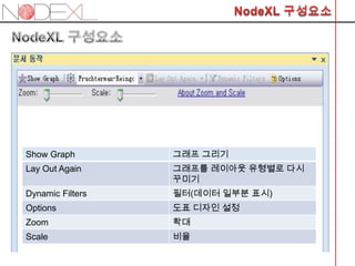 Show Graph        그래프 그리기
Lay Out Again     그래프를 레이아웃 유형별로 다시
                  꾸미기
Dynamic Filters   필터(데이터 일부분 표시)
Options           도표 디자인 설정
Zoom              확대
Scale             비율
 