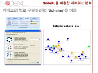 Category column : sex
 