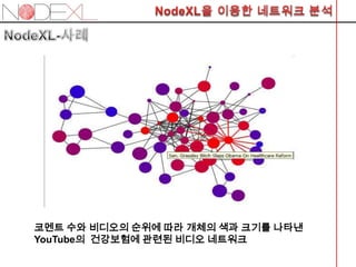 코멘트 수와 비디오의 순위에 따라 개체의 색과 크기를 나타낸
YouTube의 건강보험에 관련된 비디오 네트워크
 