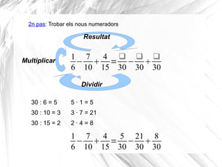 2n pas: Trobar els nous numeradors 
16 
− 7 
10 4 
15= 
30− 
30 
30 
Dividir 
Multiplicar 
Resultat 
30 : 6 = 5 5 · 1 = 5 
30 : 10 = 3 3 · 7 = 21 
30 : 15 = 2 2 · 4 = 8 
16 
− 7 
10 4 
15= 5 
30−21 
30 8 
30 
 