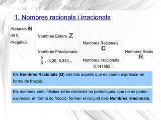 1. Nombres racionals i irracionals 
-Naturals 
-El 0 
Nombres Enters 
-Negatius 
Nombres Fraccionaris 
Nombres Racionals 
Nombres Irracionals 
Nombres Reals 
ℕ 
ℤ 
ℚ 
ℝ , -3,26, 5,333... 
68 
3,141592... 
Els Nombres Racionals (Q) són tots aquells que es poden expressar en 
forma de fracció. 
Els nombres amb infinites xifres decimals no periòdiques, que no es poden 
expressar en forma de fracció, formen el conjunt dels Nombres Irracionals. 
 