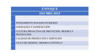 ENFOQUE
ISO 9001:2015
1
PENSAMIENTO BASADO EN RIESGO
2
CONFIANZA Y SATISFACCIÓN
3
CULTURA PROACTIVA DE PREVECIÓN, MEJORA Y
PROTECCIÓN
4
CALIDAD DE PRODUCTOS Y SERVICIOS
5
CICLO DE DEMING: MEJORA CONTINUA
 