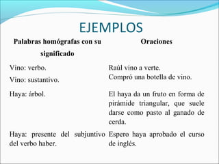 EJEMPLOS
Palabras homógrafas con su
significado
Oraciones
Vino: verbo.
Vino: sustantivo.
Raúl vino a verte.
Compró una botella de vino.
Haya: árbol. El haya da un fruto en forma de
pirámide triangular, que suele
darse como pasto al ganado de
cerda.
Haya: presente del subjuntivo
del verbo haber.
Espero haya aprobado el curso
de inglés.
 