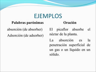EJEMPLOS
Palabras parónimas Oración
absorción (de absorber)
Adsorción (de adsorber)
El picaflor absorbe el
néctar de la planta.
La absorción es la
penetración superficial de
un gas o un líquido en un
sólido.
 