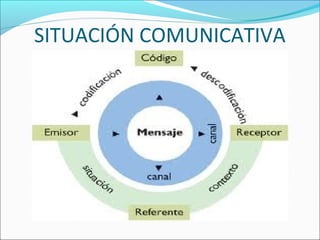 SITUACIÓN COMUNICATIVA
 