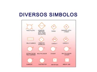 2007
DIVERSOS SIMBOLOS
 