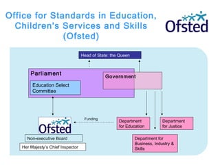 Supporting school improvement through inspection | PPT