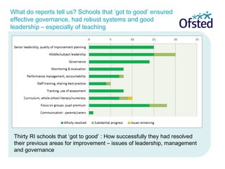 Supporting school improvement through inspection | PPT