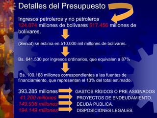 Detalles del Presupuesto
Ingresos petroleros y no petroleros
124.074 millones de bolívares 517.456 millones de
bolívares.
(Seniat) se estima en 510.000 mil millones de bolívares.
Bs. 641.530 por ingresos ordinarios, que equivalen a 87%
Bs. 100.168 millones correspondientes a las fuentes de
financiamiento, que representan el 13% del total estimado.
393.285 millones GASTOS RÍGIDOS O PRE ASIGNADOS
41.200 millones PROYECTOS DE ENDEUDAMIENTO.
149.936 millones DEUDA PÚBLICA.
194.149 millones DISPOSICIONES LEGALES.
 