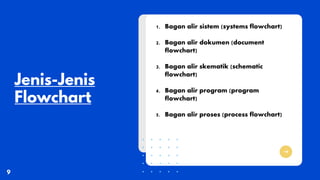 1. Bagan alir sistem (systems flowchart)
2. Bagan alir dokumen (document
flowchart)
3. Bagan alir skematik (schematic
flowchart)
4. Bagan alir program (program
flowchart)
5. Bagan alir proses (process flowchart)
 