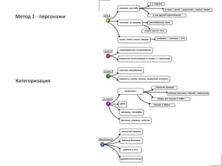 Метод 1 - персонажи




Категоризация
 