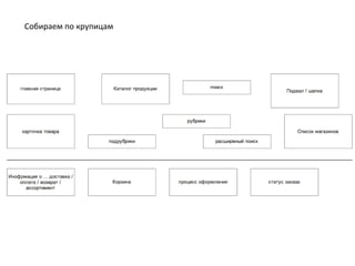 Собираем по крупицам
 