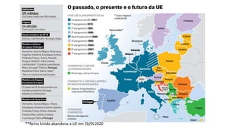 **Reino Unido abandona a UE em 31/012020
 