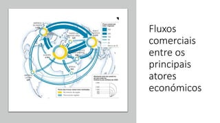 Fluxos
comerciais
entre os
principais
atores
económicos
 