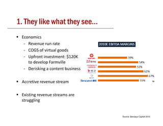 1. They like what they see…
 Economics
  ‐ Revenue run rate
  ‐ COGS of virtual goods
  ‐ Upfront investment: $120K 
       f                 $
    to develop Farmville
  ‐ Derisking a content business

 Accretive revenue stream

 Existing revenue streams are 
 struggling


                                   Source: Barclays Capital 2010
 