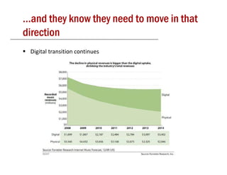 …and they know they need to move in that
direction
 Digital transition continues
   g
 