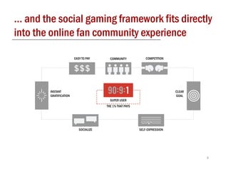 … and the social gaming framework fits directly
into the online fan community experience

                        EASY TO PAY      COMMUNITY            COMPETITION




        INSTANT                                                             CLEAR
        GRATIFICATION                                                       GOAL
                                         SUPER USER
                                         S      S
                                       THE 1% THAT PAYS




                           SOCIALIZE                      SELF-EXPRESSION




                                                                                    8
 