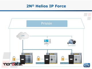 www.2n.czwww.nordata.com
2N® Helios IP Force
 