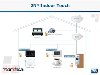 www.2n.czwww.nordata.com
2N® Indoor Touch
 