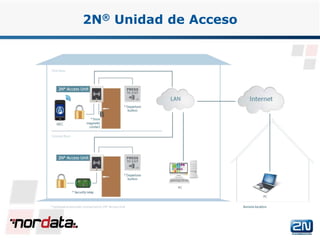 www.2n.czwww.nordata.com
2N® Unidad de Acceso
 