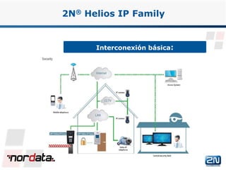 Interconexión básica:
2N® Helios IP Family
www.2n.czwww.nordata.com
 