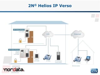 www.2n.czwww.nordata.com
2N® Helios IP Verso
 