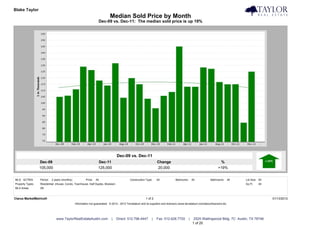 Blake Taylor                                                                                                                                                                              Taylor Real Estate
                                                                            Median Sold Price by Month
                                                                   Dec-09 vs. Dec-11: The median sold price is up 19%




                                                                                  Dec-09 vs. Dec-11
                  Dec-09                                           Dec-11                                          Change                                             %
                  105,000                                          125,000                                         20,000                                            +19%


MLS: ACTRIS       Period:   2 years (monthly)           Price:   All                         Construction Type:    All            Bedrooms:       All          Bathrooms:       All   Lot Size: All
Property Types:   Residential: (House, Condo, Townhouse, Half Duplex, Modular)                                                                                                        Sq Ft:    All
MLS Areas:        2N


Clarus MarketMetrics®                                                                                     1 of 2                                                                                      01/13/2012
                                                Information not guaranteed. © 2012 - 2013 Terradatum and its suppliers and licensors (www.terradatum.com/about/licensors.td).




                               www.TaylorRealEstateAustin.com                 |   Direct: 512.796.4447         |   Fax: 512.628.7720          |    2525 Wallingwood Bldg. 7C Austin, TX 78746
                                                                                                                                                  1 of 20
 