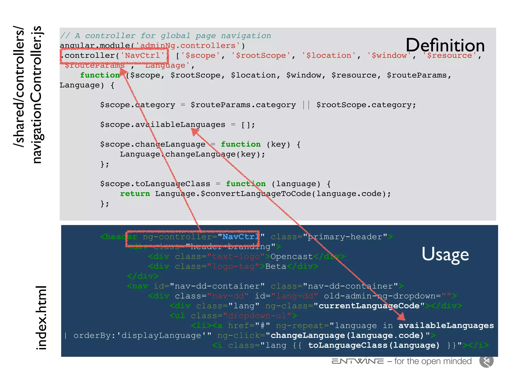 – for the open minded
<header ng-controller="NavCtrl" class="primary-header">
<div class="header-branding">
<div class="text-logo">Opencast</div>
<div class="logo-tag">Beta</div>
</div>
<nav id="nav-dd-container" class="nav-dd-container">
<div class="nav-dd" id="lang-dd" old-admin-ng-dropdown="">
<div class="lang" ng-class="currentLanguageCode"></div>
<ul class="dropdown-ul">
<li><a href="#" ng-repeat="language in availableLanguages
| orderBy:'displayLanguage'" ng-click="changeLanguage(language.code)">
<i class="lang {{ toLanguageClass(language) }}"></i>
// A controller for global page navigation
angular.module('adminNg.controllers')
.controller('NavCtrl', ['$scope', '$rootScope', '$location', '$window', '$resource',
'$routeParams', 'Language',
function ($scope, $rootScope, $location, $window, $resource, $routeParams,
Language) {
$scope.category = $routeParams.category || $rootScope.category;
$scope.availableLanguages = [];
$scope.changeLanguage = function (key) {
Language.changeLanguage(key);
};
$scope.toLanguageClass = function (language) {
return Language.$convertLanguageToCode(language.code);
};
/shared/controllers/
navigationController.jsindex.html Deﬁnition
Usage
 