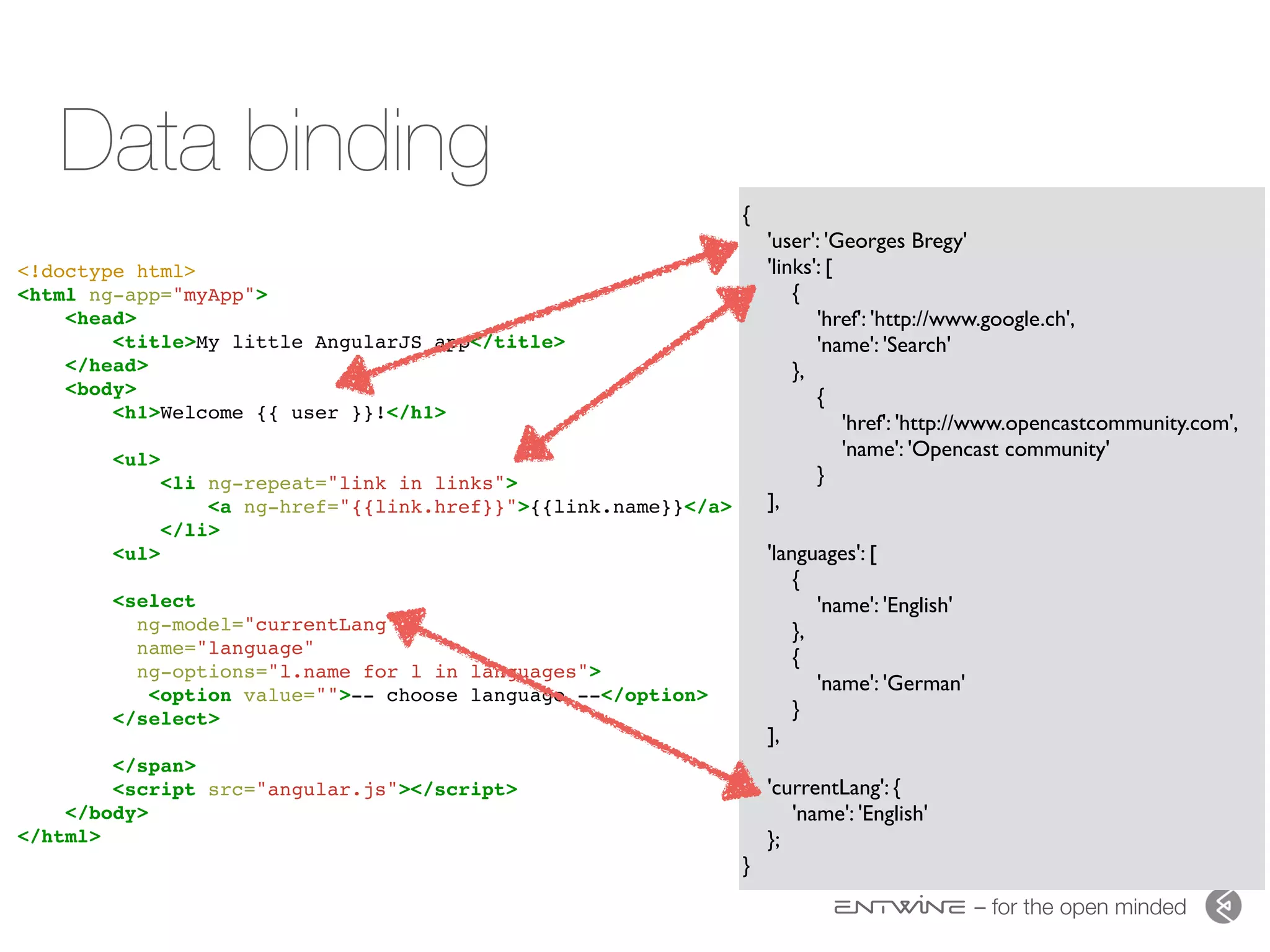 – for the open minded
Data binding
<!doctype html>
<html ng-app="myApp">
<head>
<title>My little AngularJS app</title>
</head>
<body>
<h1>Welcome {{ user }}!</h1>
<ul>
<li ng-repeat="link in links">
<a ng-href="{{link.href}}">{{link.name}}</a>
</li>
<ul>
<select
ng-model="currentLang"
name="language"
ng-options="l.name for l in languages">
<option value="">-- choose language --</option>
</select>
</span>
<script src="angular.js"></script>
</body>
</html>
{
'user': 'Georges Bregy'
'links': [
{
'href': 'http://www.google.ch',
'name': 'Search'
},
{
'href': 'http://www.opencastcommunity.com',
'name': 'Opencast community'
}
],
'languages': [
{
'name': 'English'
},
{
'name': 'German'
}
],
'currentLang': {
'name': 'English'
};
}
 