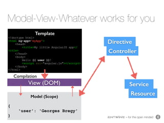 – for the open minded
Model-View-Whatever works for you
Template
<!doctype html>
<html ng-app="myApp">
<head>
<title>My little AngularJS app</
title>
</head>
<body>
Hello {{ user }}!
<script src="angular.js"></script>
</body>
</html>
Model (Scope)
{
'user': 'Georges Bregy'
}
Controller
Directive
View (DOM)
Resource
Compilation
Service
 