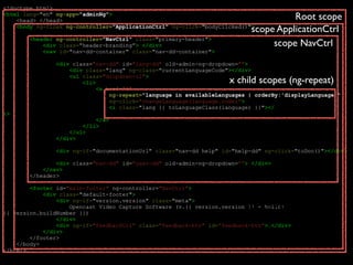 – for the open minded
<!doctype html>
<html lang="en" ng-app="adminNg">
<head>…</head>
<body ng-cloak ng-controller="ApplicationCtrl" ng-click="bodyClicked()">
<header ng-controller="NavCtrl" class="primary-header">
<div class=“header-branding”>…</div>
<nav id="nav-dd-container" class="nav-dd-container">
<div class="nav-dd" id="lang-dd" old-admin-ng-dropdown="">
<div class="lang" ng-class="currentLanguageCode"></div>
<ul class="dropdown-ul">
<li>
<a href="#"
ng-repeat="language in availableLanguages | orderBy:'displayLanguage'"
ng-click="changeLanguage(language.code)">
<i class="lang {{ toLanguageClass(language) }}"></
i>{{ language.displayLanguage }}
</a>
</li>
</ul>
</div>
<div ng-if="documentationUrl" class="nav-dd help" id="help-dd" ng-click="toDoc()"></div>
<div class="nav-dd" id="user-dd" old-admin-ng-dropdown=“”>…</div>
</nav>
</header>
<footer id="main-footer" ng-controller="NavCtrl">
<div class="default-footer">
<div ng-if="version.version" class="meta">
Opencast Video Capture Software (v.{{ version.version }} - build:
{{ version.buildNumber }})
</div>
<div ng-if="feedbackUrl" class="feedback-btn" id=“feedback-btn”>…</div>
</div>
</footer>
</body>
</html>
Root scope
scope ApplicationCtrl
scope NavCtrl
x child scopes (ng-repeat)
scope NavCtrl
 
