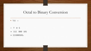 Octal to Binary Conversion
•
 