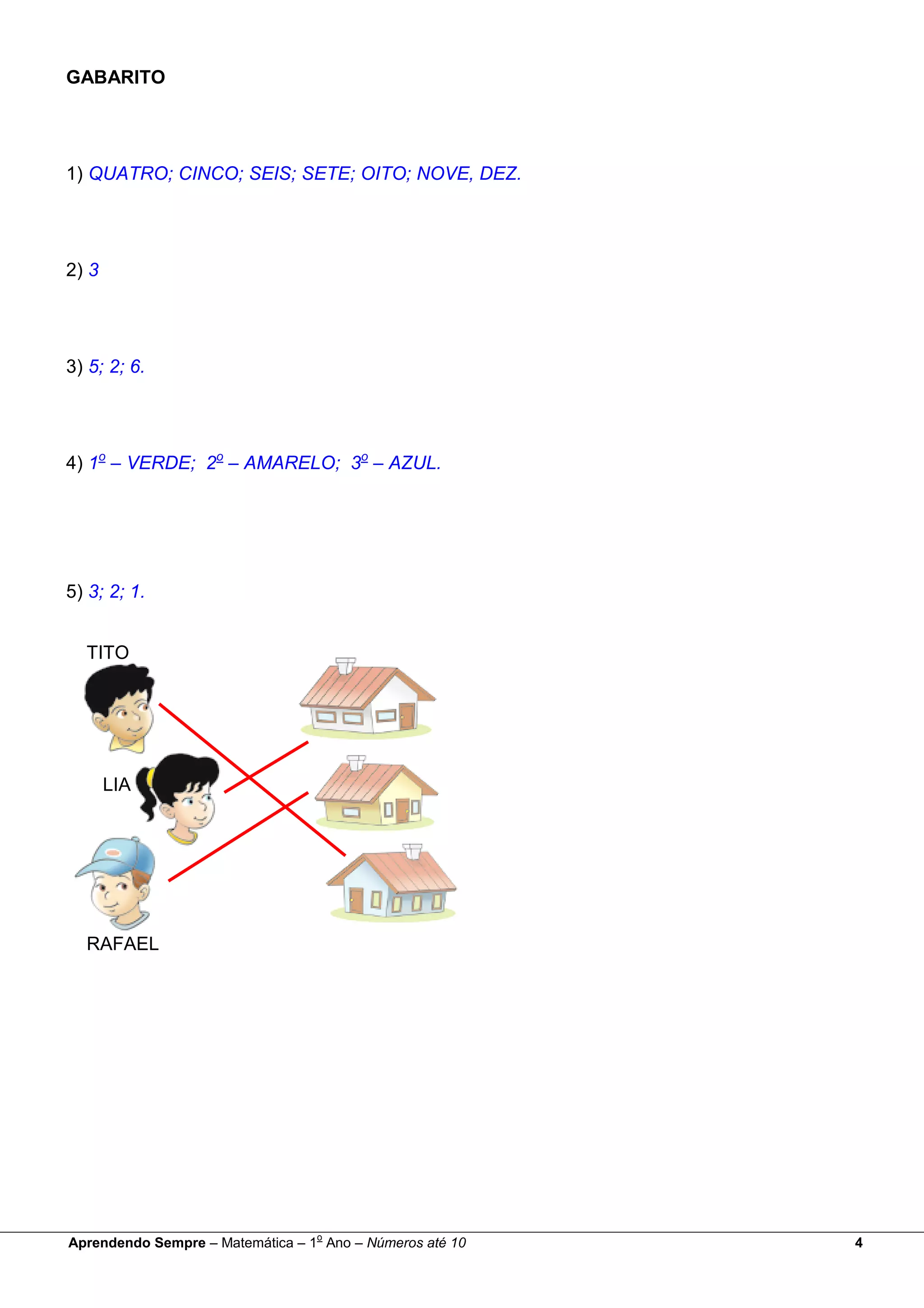 GABARITO
1) QUATRO; CINCO; SEIS; SETE; OITO; NOVE, DEZ.
2) 3
3) 5; 2; 6.
4) 1o
– VERDE; 2o
– AMARELO; 3o
– AZUL.
5) 3; 2; 1.
TITO
LIA
RAFAEL
Aprendendo Sempre – Matemática – 1
o
Ano – Números até 10 4