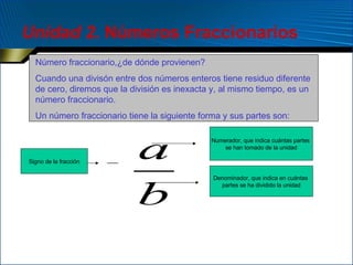 Unidad 2 . Números Fraccionarios Número fraccionario,¿de dónde provienen? Cuando una divisón entre dos números enteros tiene residuo diferente de cero, diremos que la división es inexacta y, al mismo tiempo, es un número fraccionario. Un número fraccionario tiene la siguiente forma y sus partes son:  Signo de la fracción Numerador, que indica cuántas partes  se han tomado de la unidad Denominador, que indica en cuántas  partes se ha dividido la unidad 