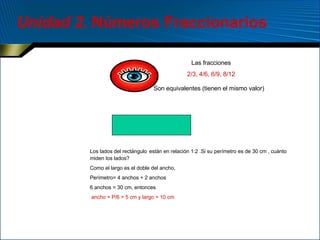 Unidad 2 . Números Fraccionarios Las fracciones 2/3, 4/6, 6/9, 8/12 Son equivalentes (tienen el mismo valor)   Los lados del rectángulo   están en relación 1:2 .Si su perímetro es de 30 cm , cuánto miden los lados? Como el largo es el doble del ancho, Perímetro= 4 anchos + 2 anchos 6 anchos = 30 cm, entonces  ancho = P/6 = 5 cm y largo = 10 cm 