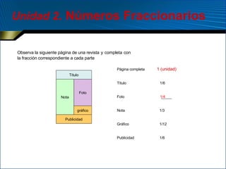Unidad 2 . Números Fraccionarios Observa la siguiente página de una revista   y   completa   con la fracción correspondiente a cada parte Página completa  1 (unidad)   Título  1/6 Foto  1/4 Nota  1/3 Gráfico  1/12 Publicidad  1/6 Título Foto Nota Publicidad gráfico 