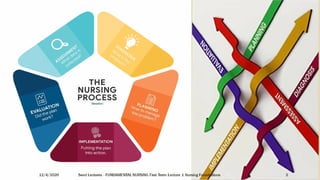 12/4/2020 Saeed Lectures - FUNDAMENTAL NURSING First Term Lecture 2 Nursing Process 1
 