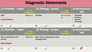 Diagnostic Statements
(3) Manifestations
S&S
(‫ثابت‬)
Connection
(2) Etiology (cause)(‫ثابت‬)
Connection
(1) Problem / Issue
• Headache
• Flushing
• Hot skin
• Sweating
As evidenced
by
TonsillitisRelated toFever
(Actual Problem)
(3)(2)(1)
12/4/2020 Seed Lectures - FUNDAMENTAL NURSING First Term Lecture 2 Nursing Process 13
(3) Manifestations
S&S
(‫ثابت‬)
Connection
(2) Etiology (cause)(‫ثابت‬)
Connection
(1) Problem / Issue
Sever drop in blood glucose level
(Hypoglycemia)
Related toRisk for drowsiness and
comma
(Risk Problem)
(3)(2)(1)
 